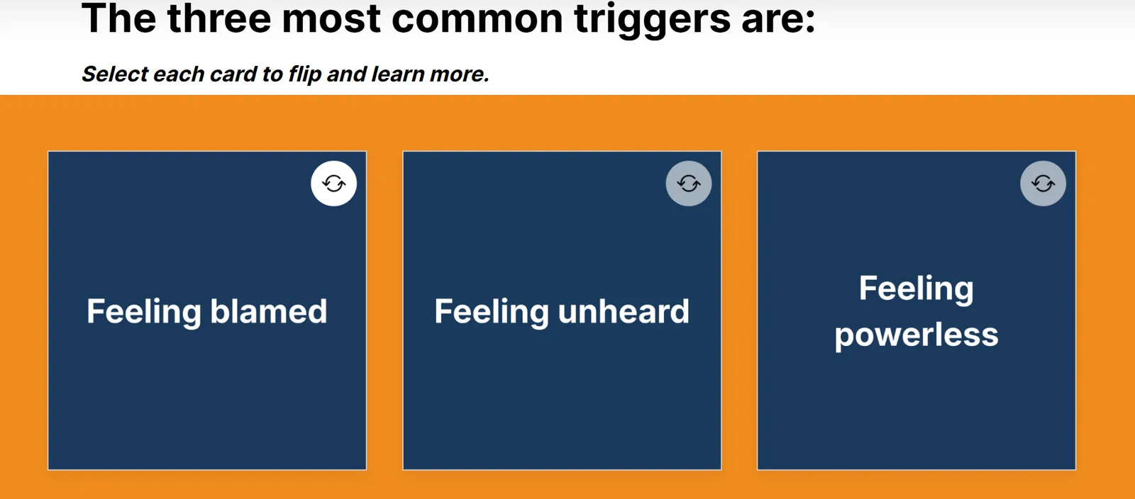 Flip-card interaction, three cards naming common triggers: feeling blamed, feeling unheard, feeling powerless