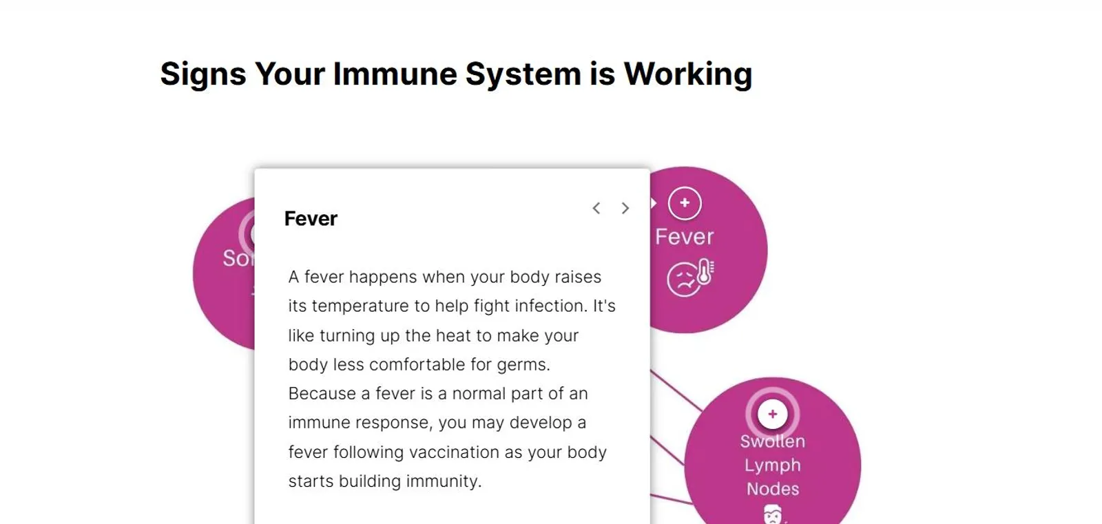 The same body diagram with the fever marker open, showing a short plain-language explanation of why fevers happen