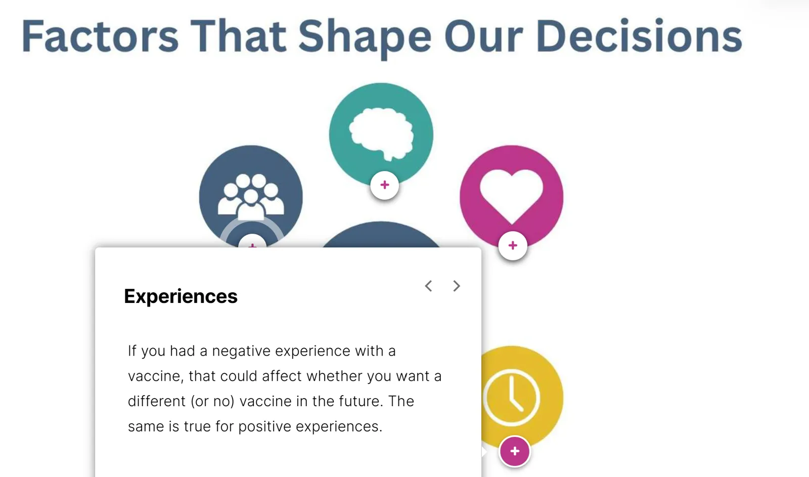 Icon graphic titled Factors That Shape Our Decisions, with a popup open explaining how past experiences shape vaccine decisions